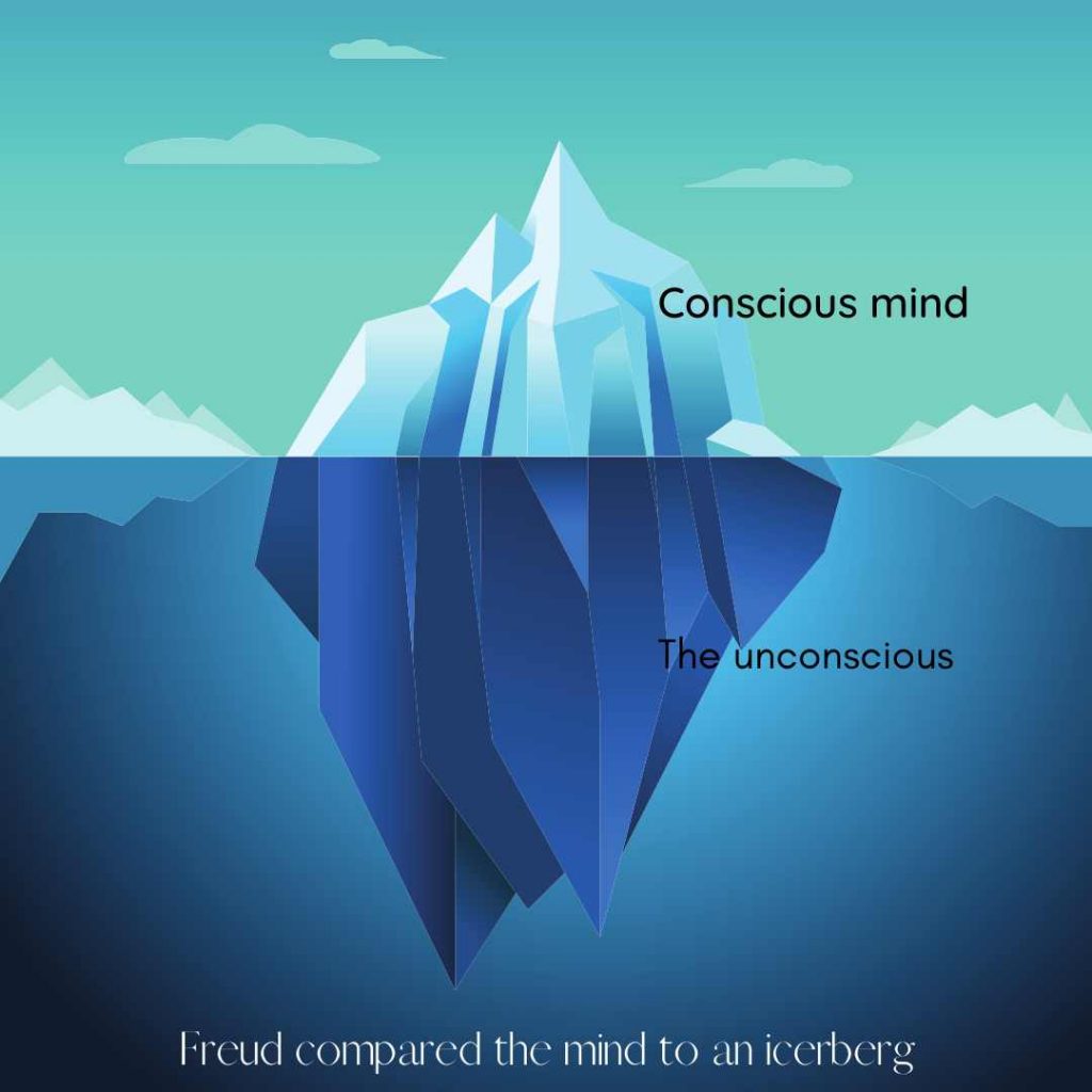 symbolic depiction of the mind as an iceberg